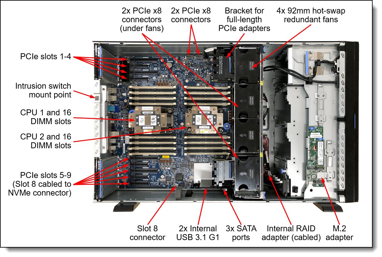 Lenovo ThinkSystem ST650 V2 Server Product Guide > Lenovo Press